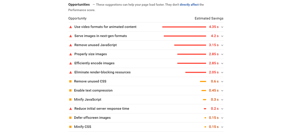 PageSpeed Insights muligheder